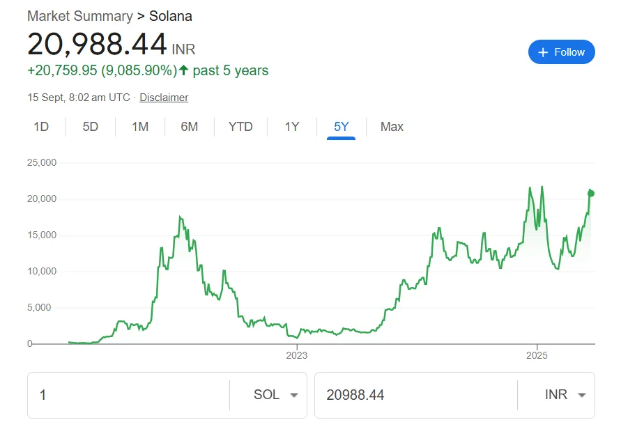 solana Crypto Price chart