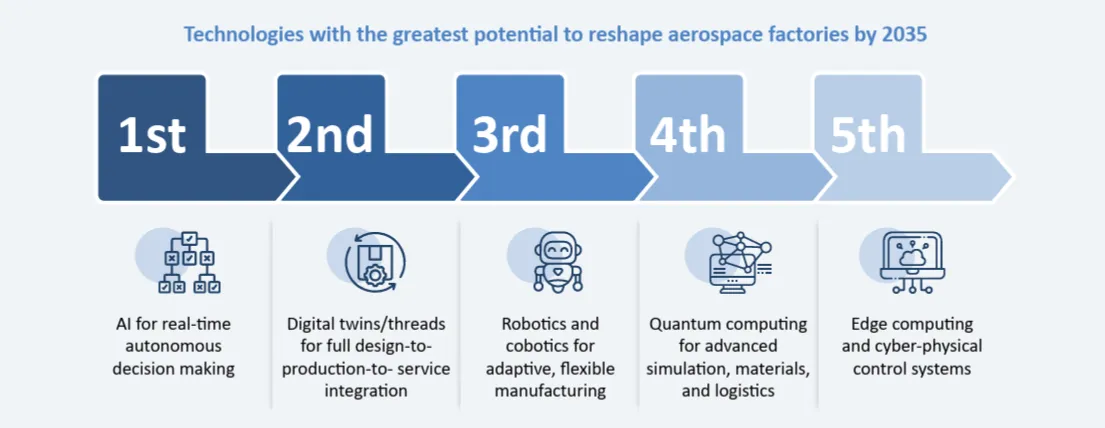 TCS Future-Ready Skies Study 2025