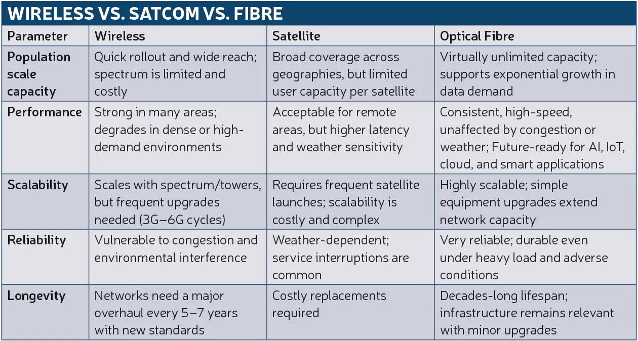 Wireless-vs-Satcom-vs-Fibre