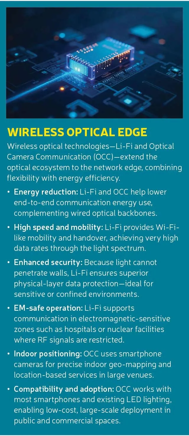 Wireless-Optical-Edge