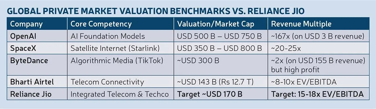 Reliance Jio IPO Table2