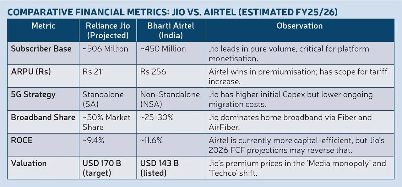 Reliance Jio IPO Table3