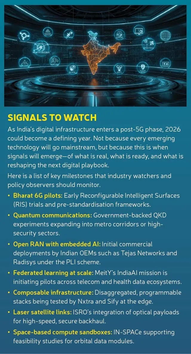Signals-to-Watch