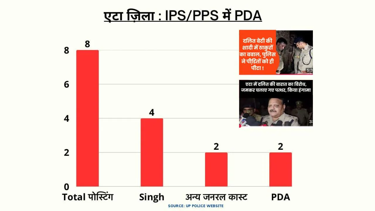 pda etah