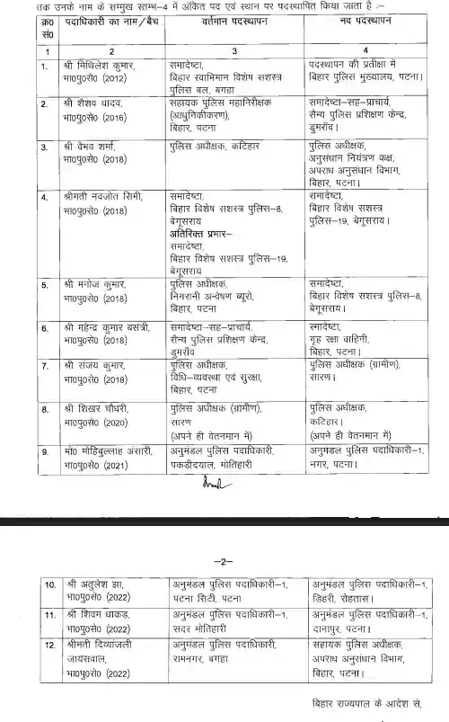 Bihar IPS Transfer List