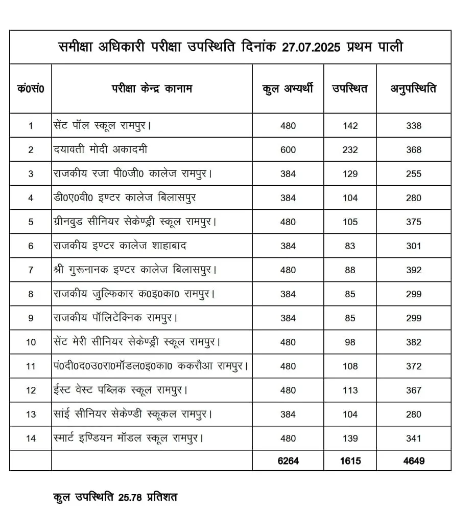 रामपुर