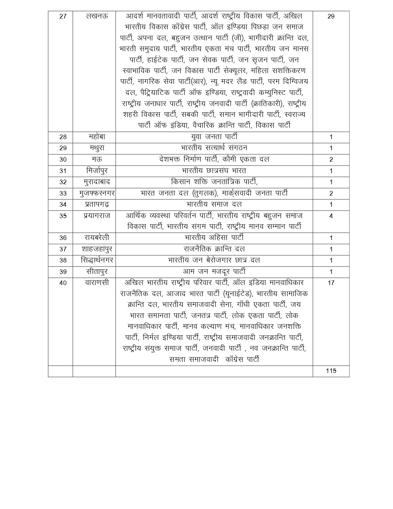 115 political party up