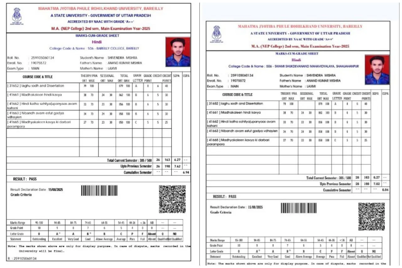 ma marksheet