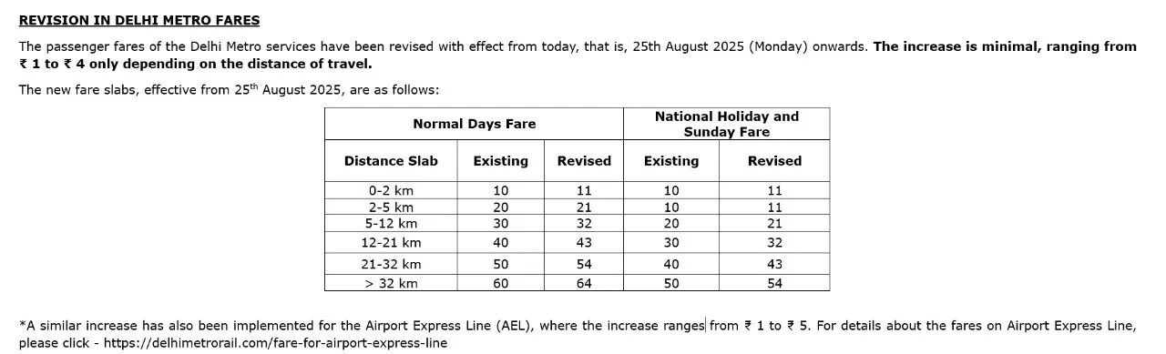 Metro Delhi Rviesd Fares