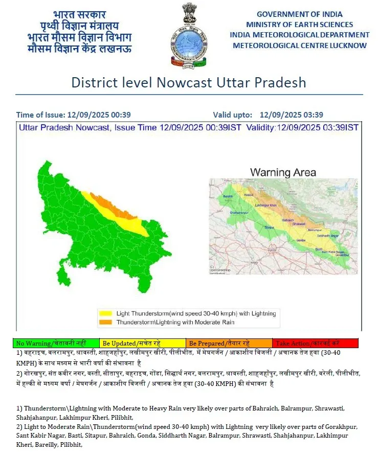 राज्य कृषि मौसम केंद्र क ओर से जारी मौसम बदलाव का ग्राफ