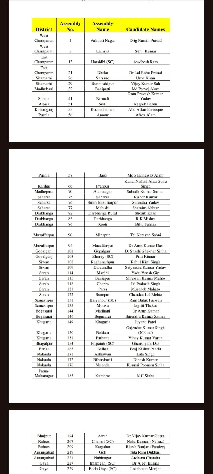 Jansuraaj Candidate List