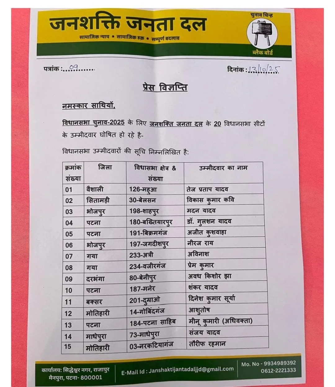 Tej Pratap Yadav List