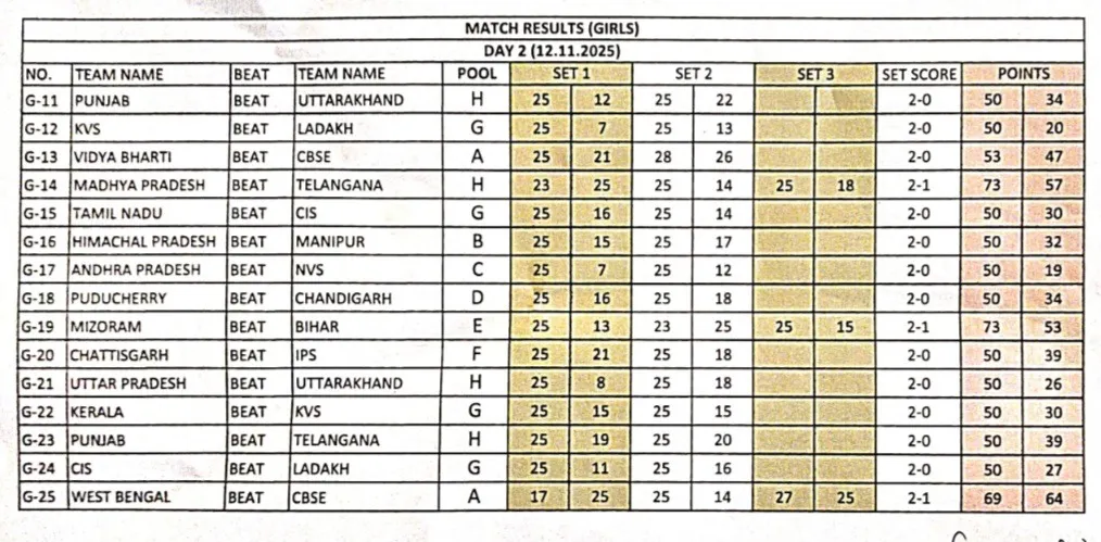 Screenshot_20251112_214542_OneDrive