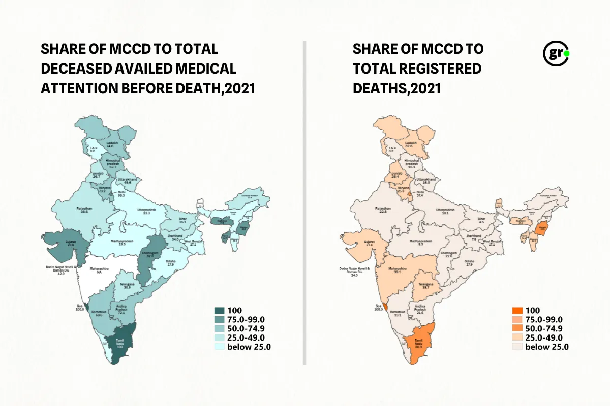 Share of MCCD to total deceased availed medical attention before deaths and total registered deaths in 2021