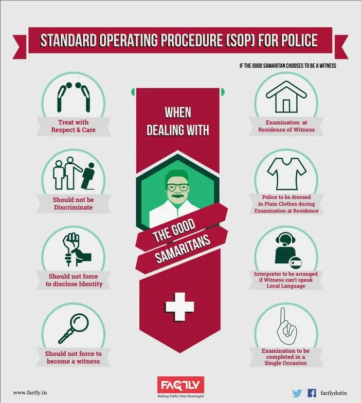 good-samaritan-guidelines_sop