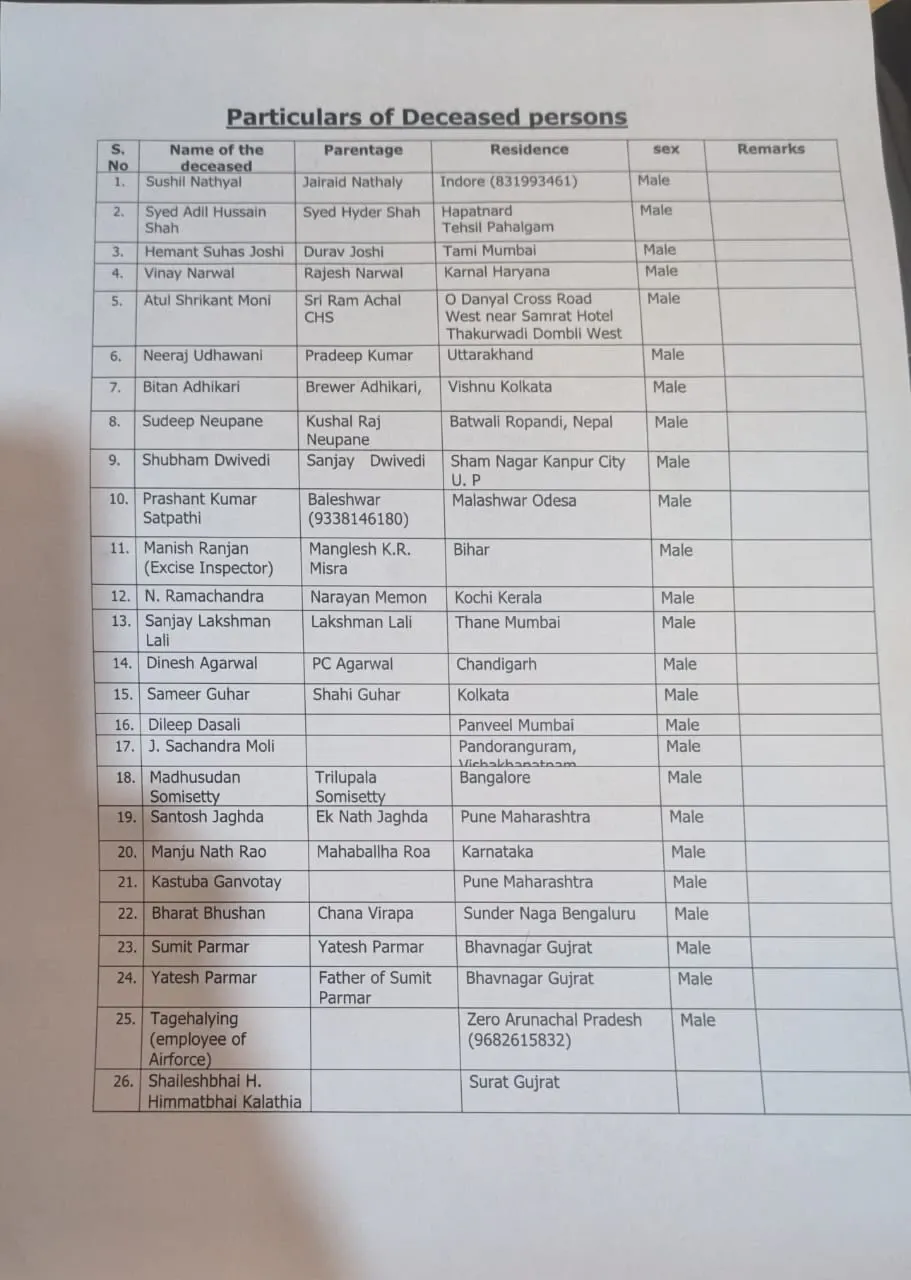 List of people killed in Pahalgam attack revealed