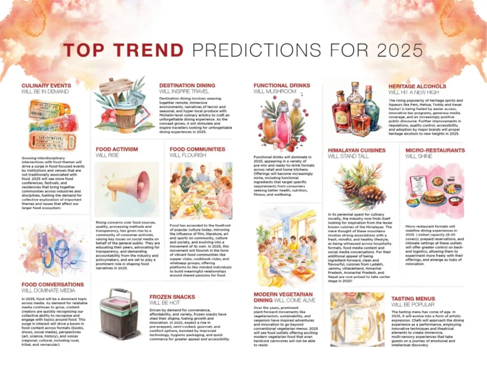 GFTR Top Trend Predictions for 2025
