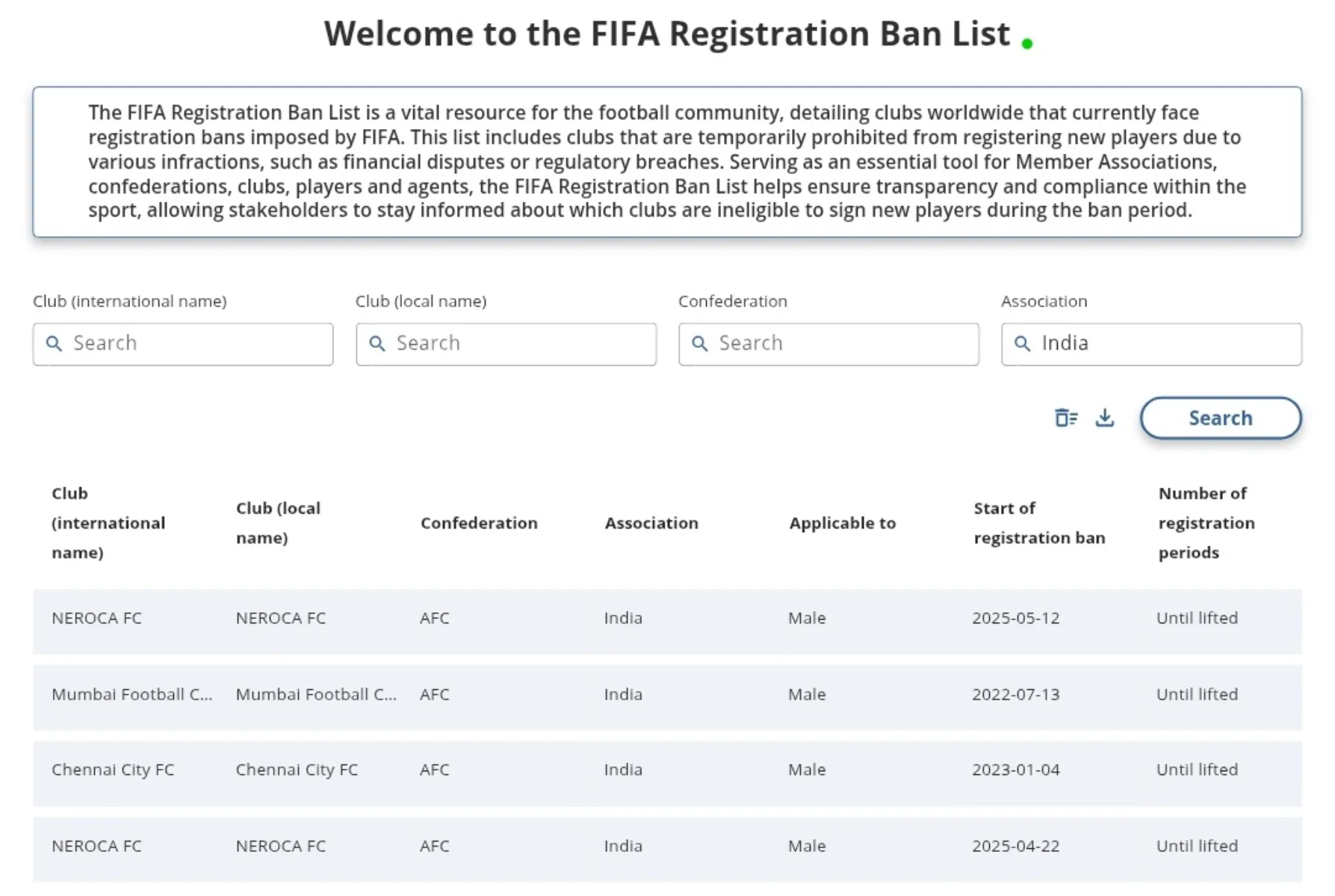 FIFA Ban