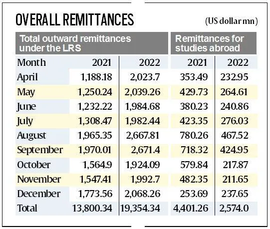remittances 