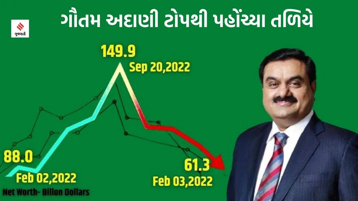Gautam Adani, share market
