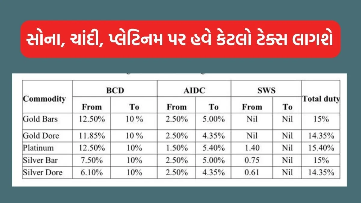 Gold Silver Platinum tax