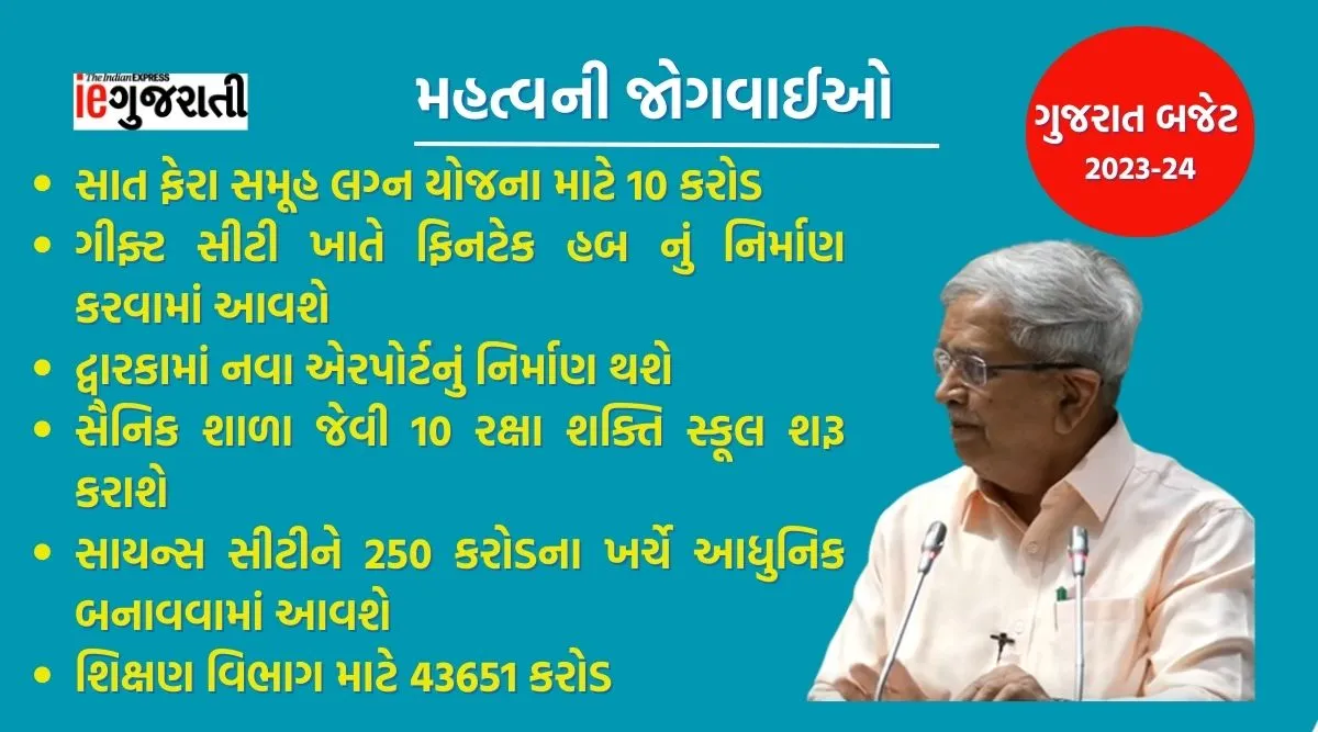Gujarat budget 