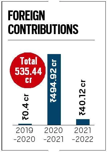 PM CARES Fund foreign donations