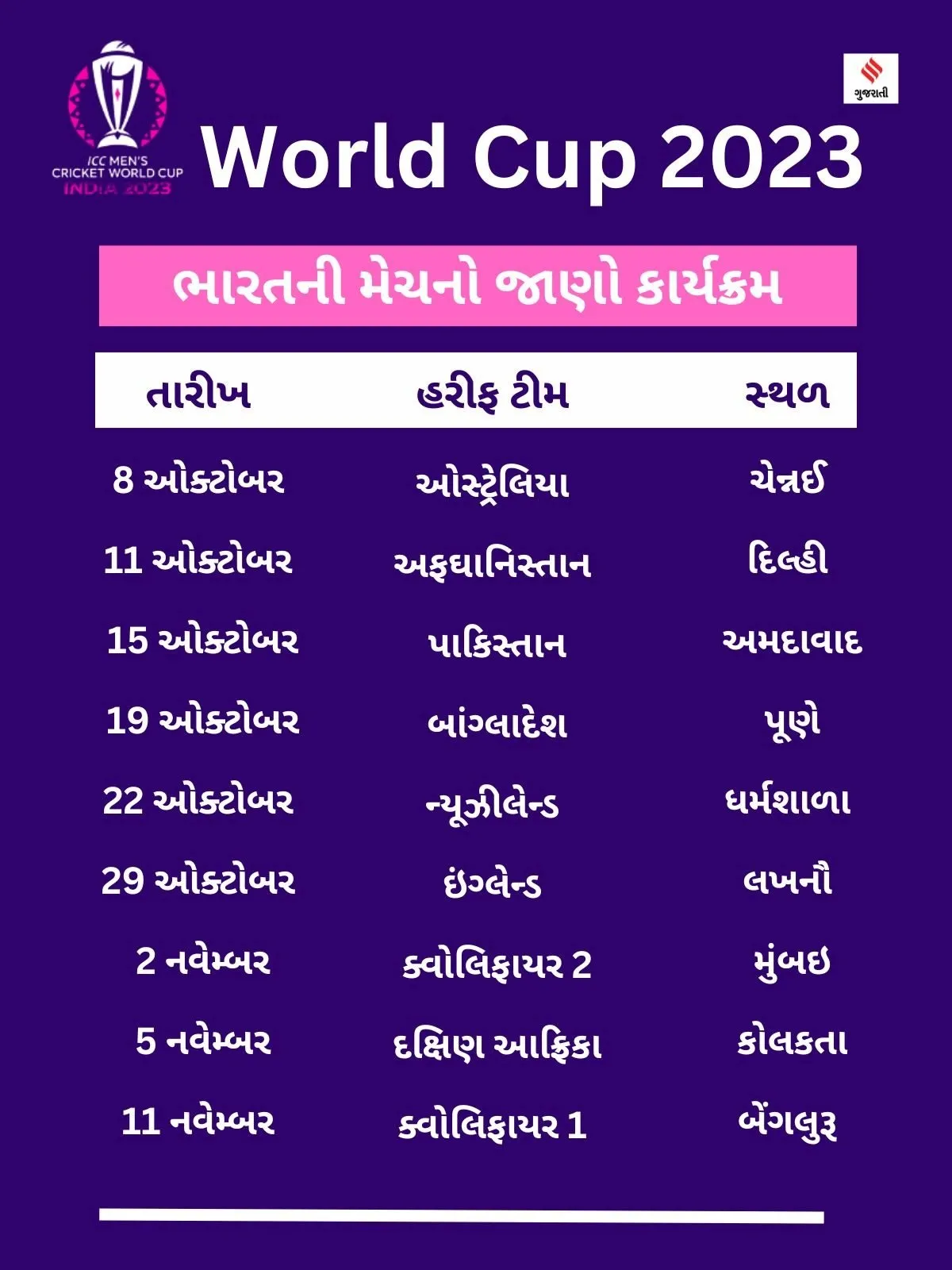 World Cup 2023 | ICC One Day Cricket Cup 2023 | Sports News In Gujarati