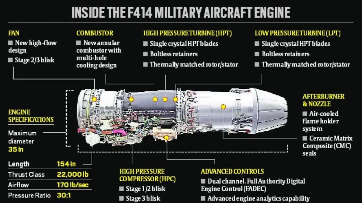 Jet Engine Technology | Jet Engine Deal News | PM Modi US Tour