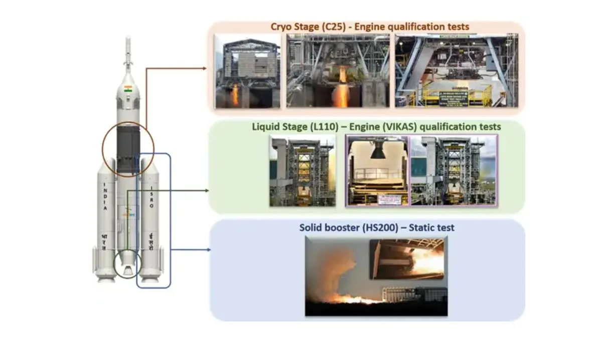 Gaganyaan Mission | ISRO Gaganyaan Spacecraft | Science News in Gujarati | ISRO News Updates