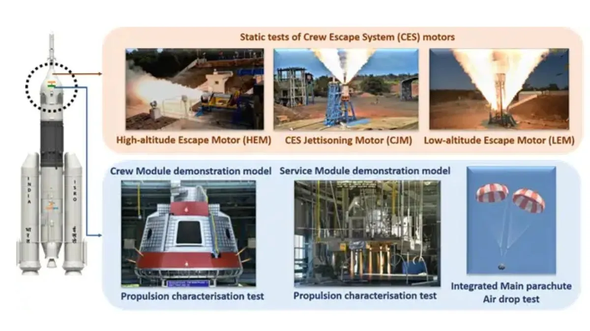 Gaganyaan Mission | ISRO Gaganyaan Spacecraft | Science News in Gujarati | ISRO News Updates
