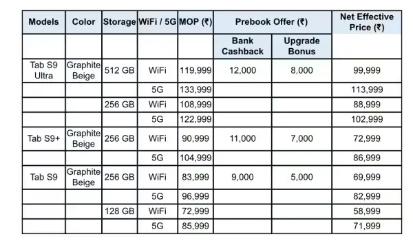 Samsung | Samsung Tab S9 Ultra | Samsung News in Gujarati | Samsung Offers