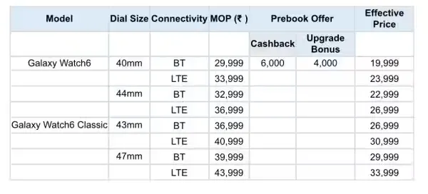 Samsung Galaxy Watch6 | Galaxy Watch | Technology News in Gujarati | Smartphone 