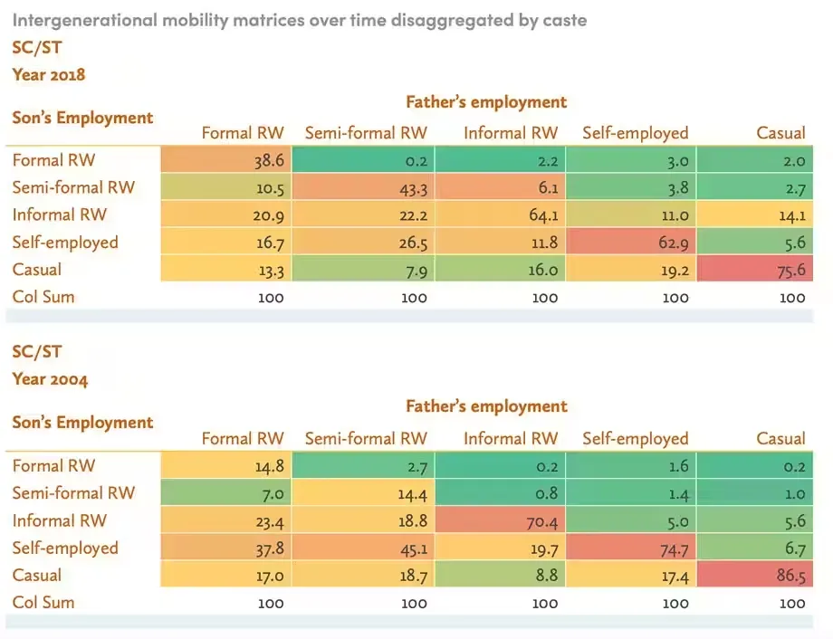 SC ST employmenyt data