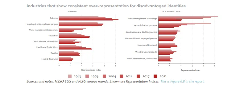 SC ST employmenyt data