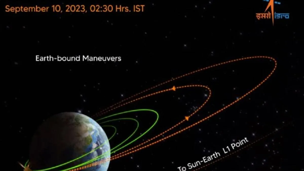 ISRO aditya l1 | aditya l1 isro | aditya l1 photo | aditya l1 video | isro solar mission | aditya l1 ISRO sun mission | ISRO Update