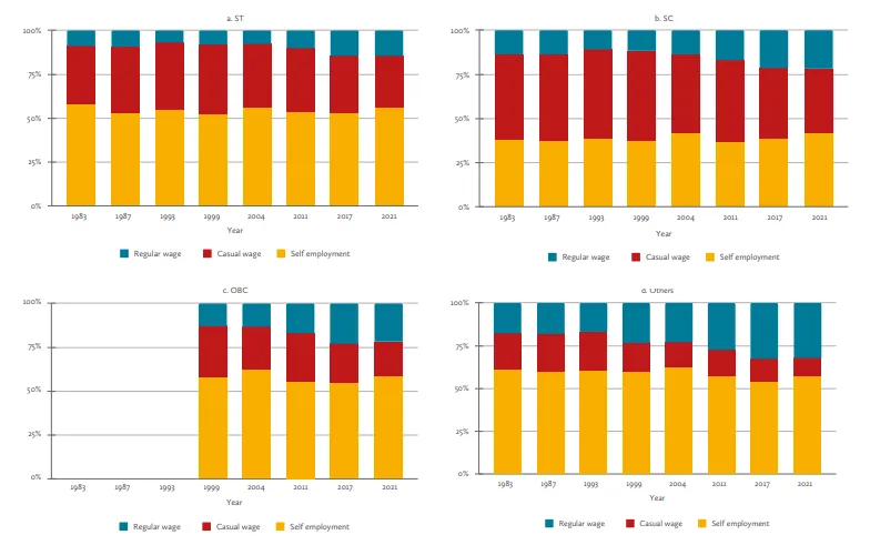 SC ST employmenyt data