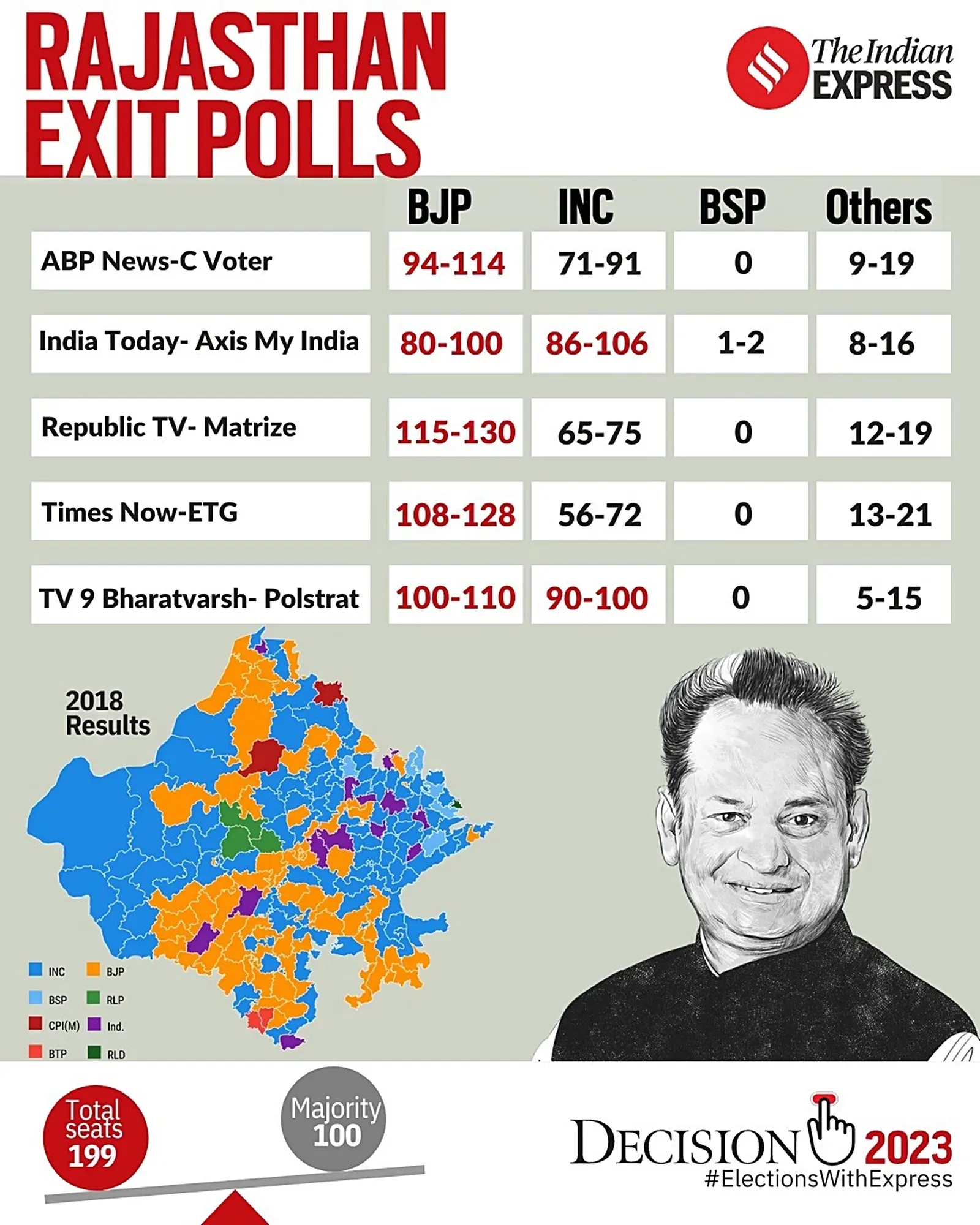 Exit Poll Results 2023