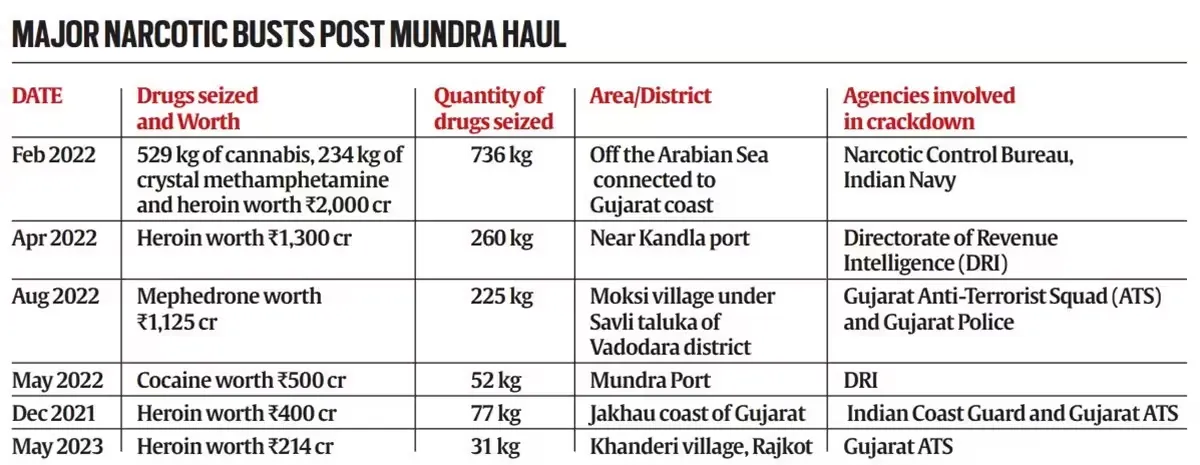 Drug and drinking addiction youth of Gujarat