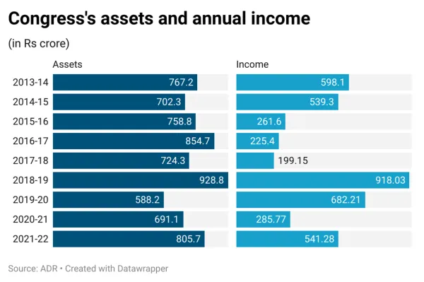 Congress Donation Campaign