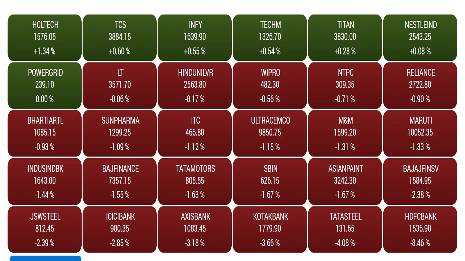 blue chip stocks bse | sensex 30 blue chip stocks | share market | stock market