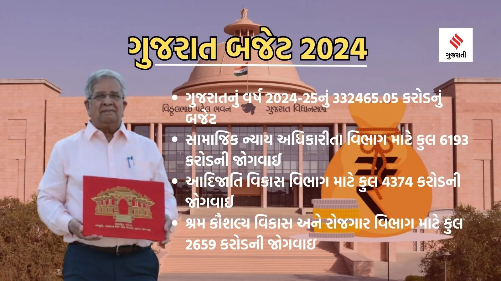 Gujarat Budget 2024, Gujarat Budget Live Updates, Budget 2024, ગુજરાત બજેટ 2024