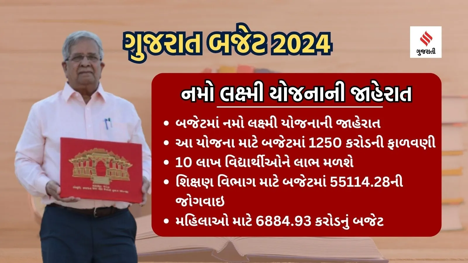 Gujarat Budget 2024, Gujarat Budget Live Updates, Budget 2024, ગુજરાત બજેટ 2024