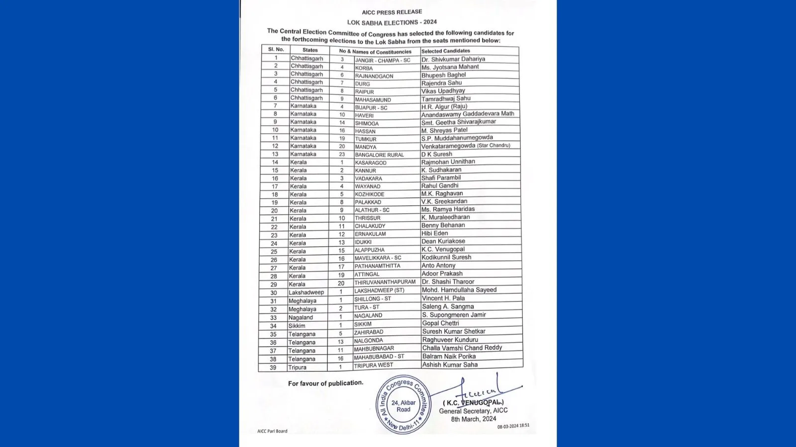 Lok Sabha Election 2024 and Congress