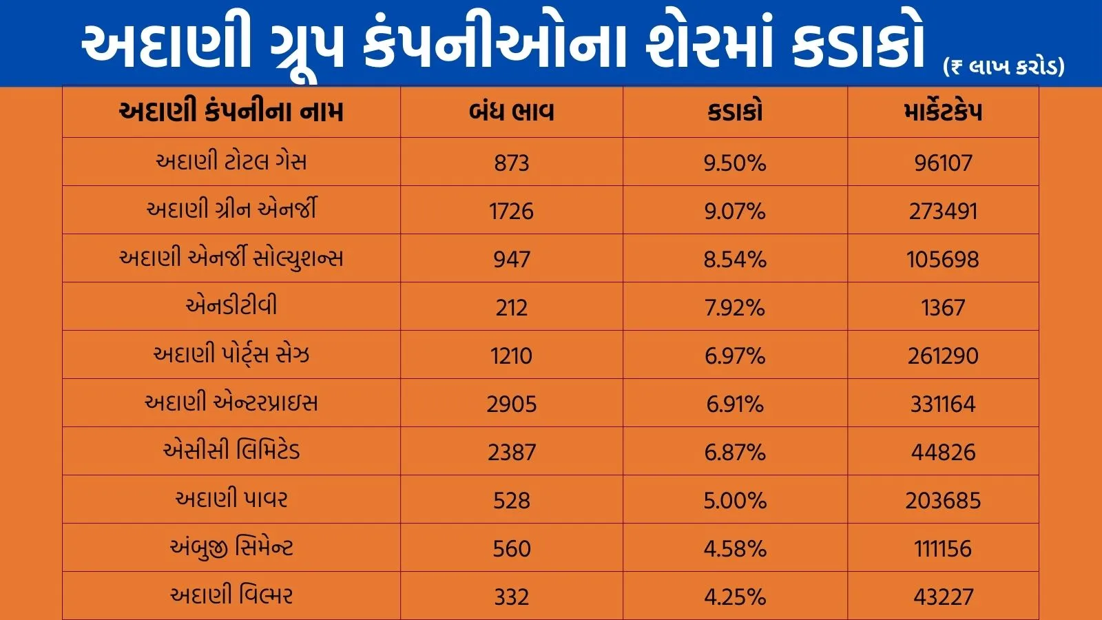 adani companies stock price | adani share price | adani group | adani companies name | adani group marketcap