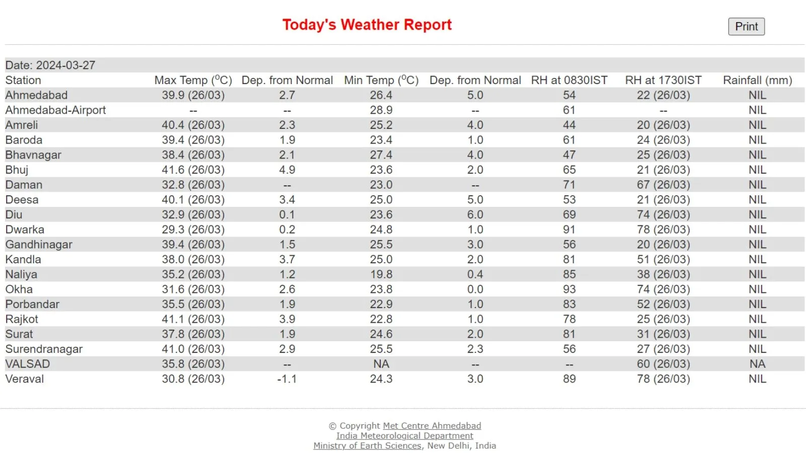 Meteorological Department - Weather Report - 26 March 2024