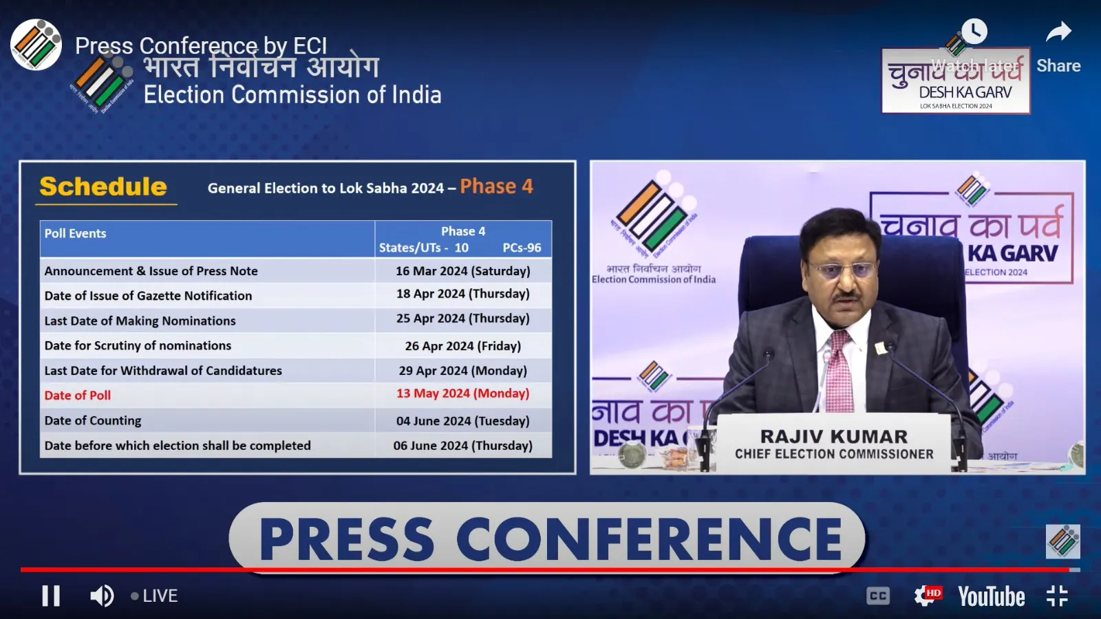 Lok Sabha Elections 2024 : Phase - 4 Schedule