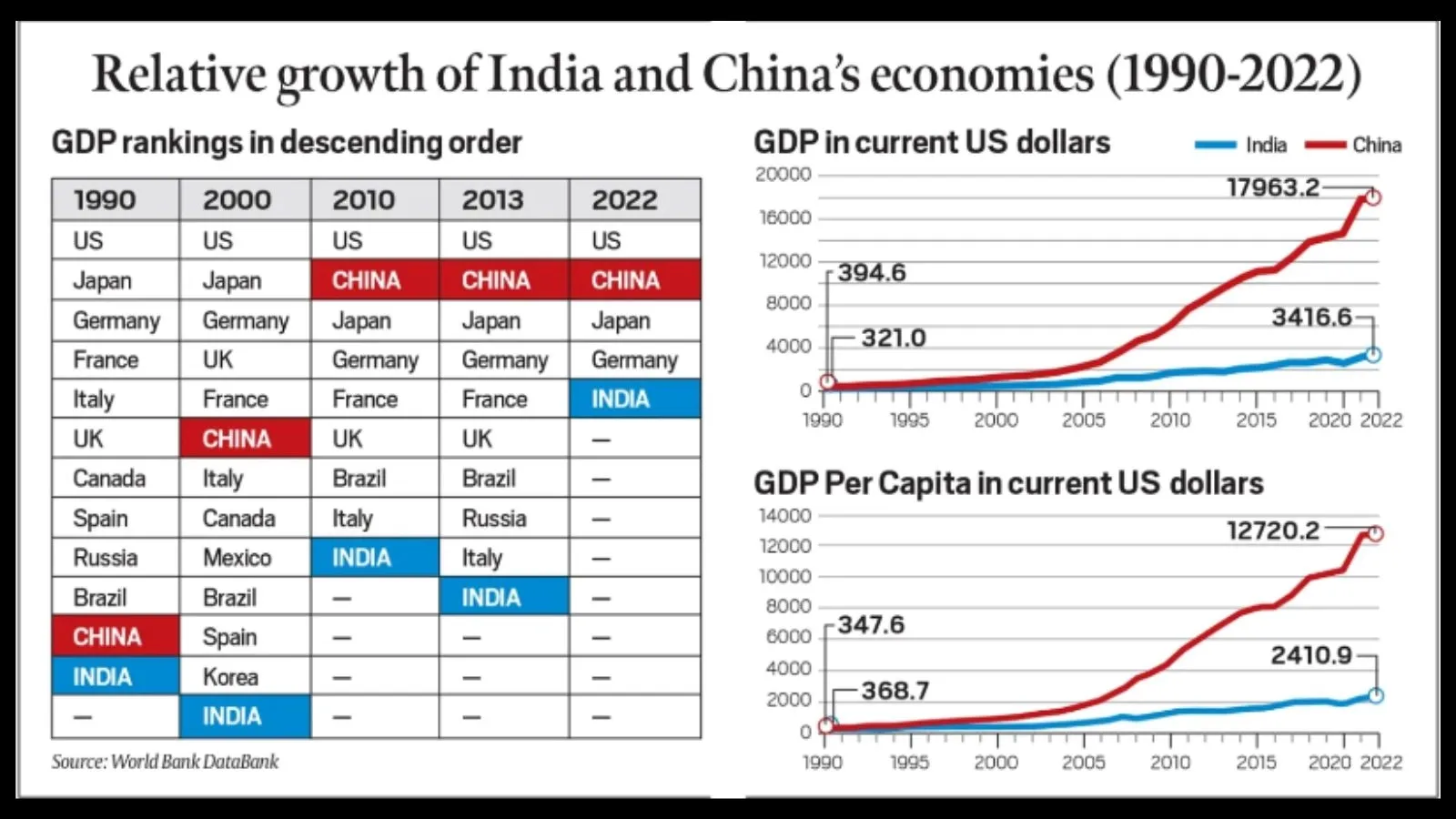 1990 to 1922 - GDP Economy Data by Country