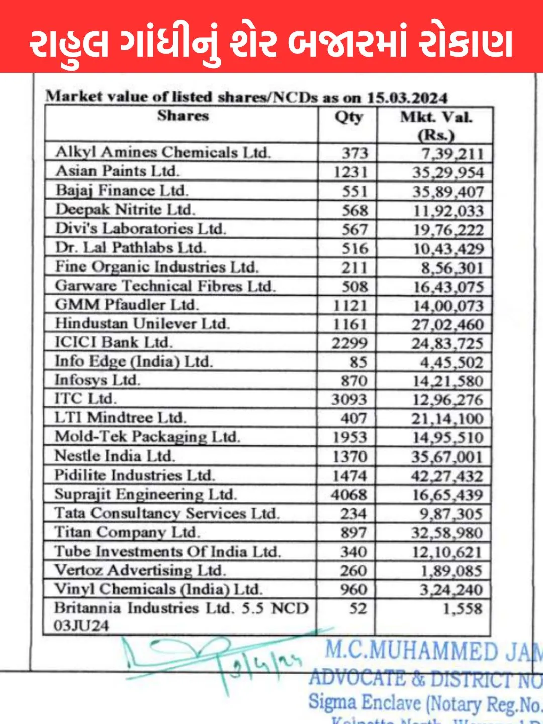 rahul gandhi net worth | congress leader rahul gandhi | rahul gandhi share market investment | rahul gandhi equity portfolio | rahul gandhi mutual fund investment | rahul gandhi bank balance | rahul gandhi affidavit