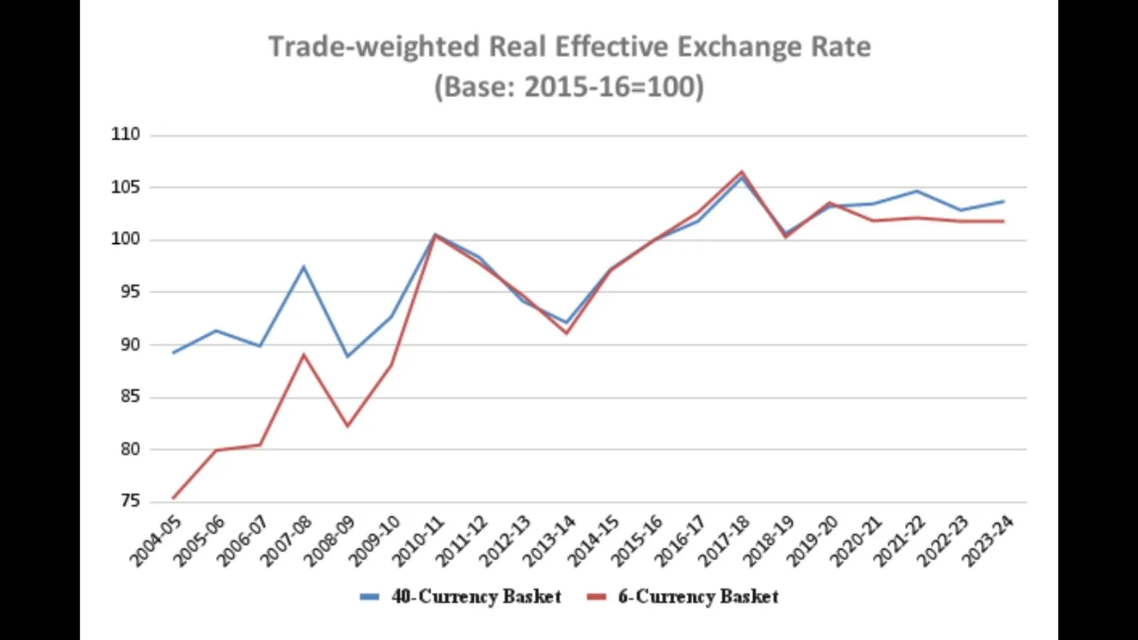 Indian Rupee and us Dollar Analysis Chart 2